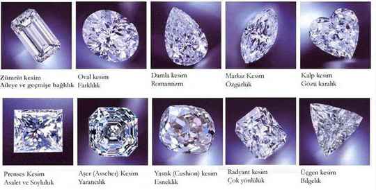 Pırlanta Kesim Çeşitleri Nelerdir? Kesimlerin Farklılıkları ve Özellikleri