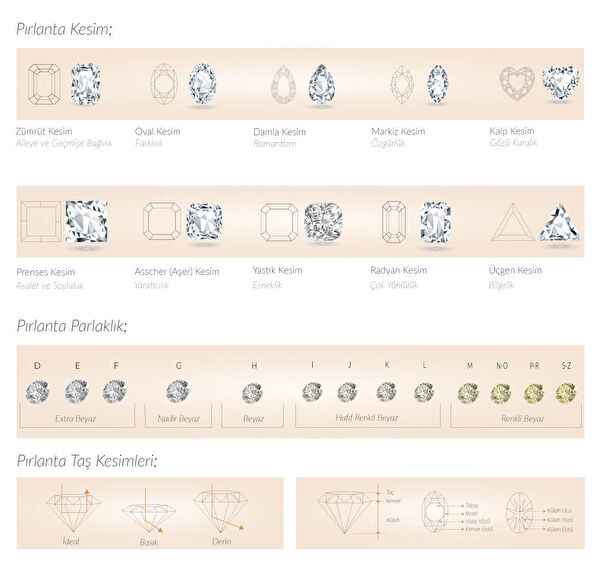 pırlanta kesim çeşitleri nelerdir pırlanta kesim çeşitleri nelerdir